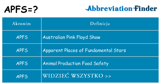 Co apfs oznaczać