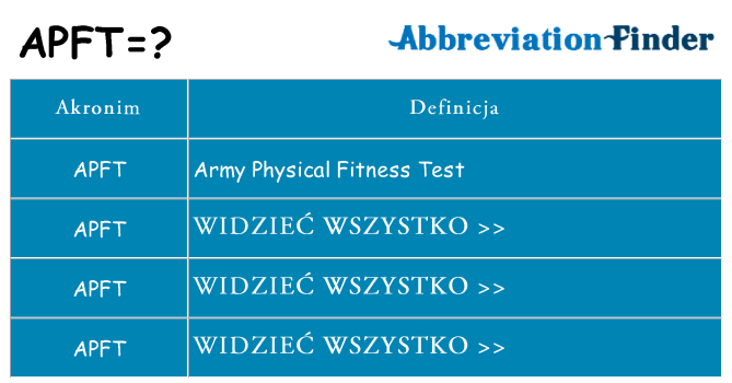Co apft oznaczać