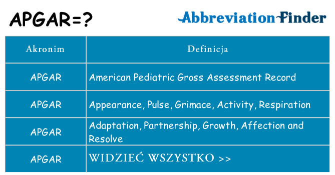 Co apgar oznaczać