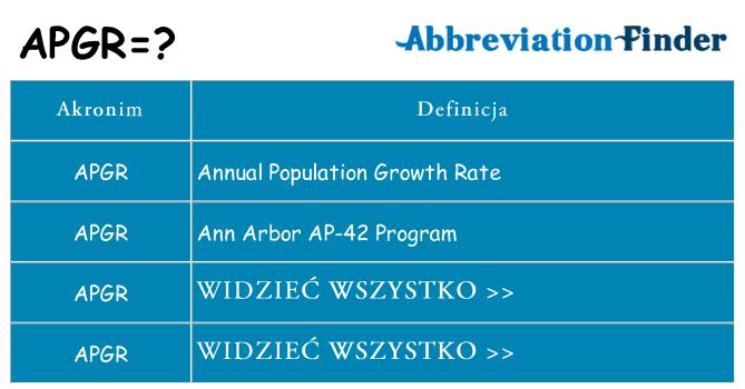 Co apgr oznaczać