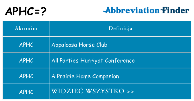 Co aphc oznaczać