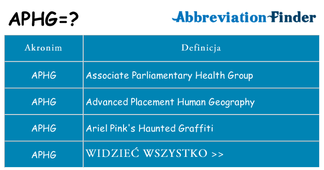 Co aphg oznaczać