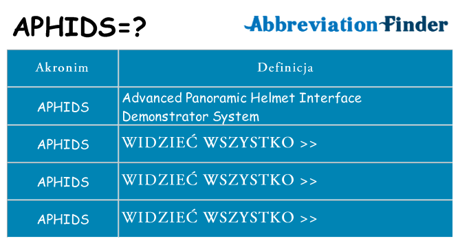 Co aphids oznaczać