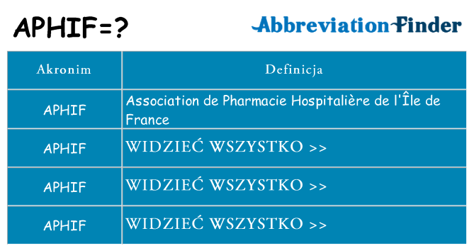 Co aphif oznaczać