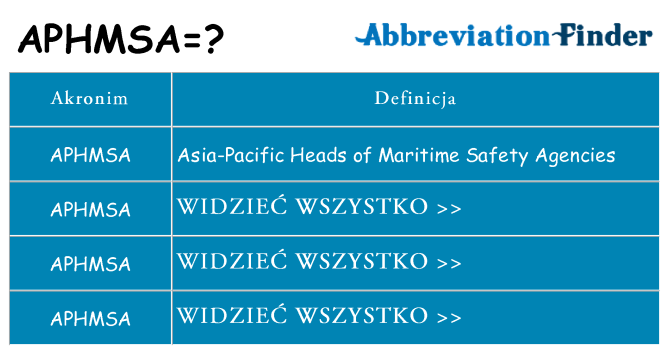 Co aphmsa oznaczać