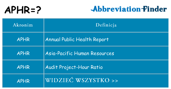 Co aphr oznaczać