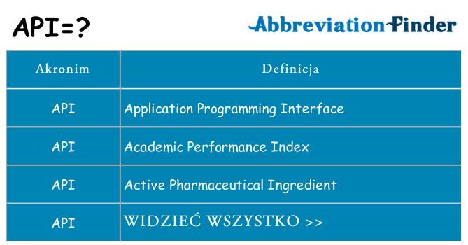 Co api oznaczać