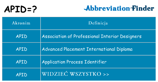 Co apid oznaczać