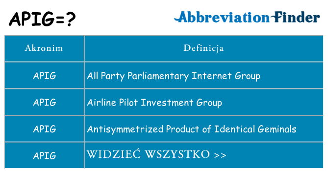 Co apig oznaczać