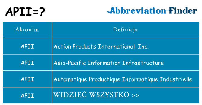 Co apii oznaczać