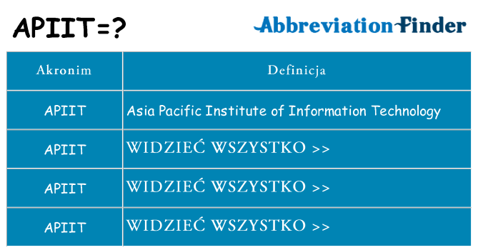 Co apiit oznaczać