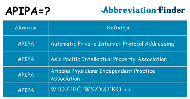 Co apipa oznaczać