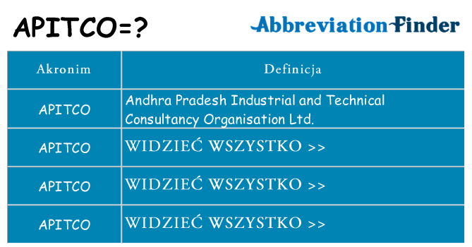 Co apitco oznaczać