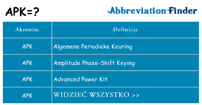 Co apk oznaczać