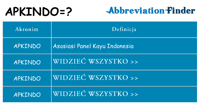 Co apkindo oznaczać