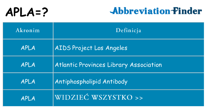Co apla oznaczać