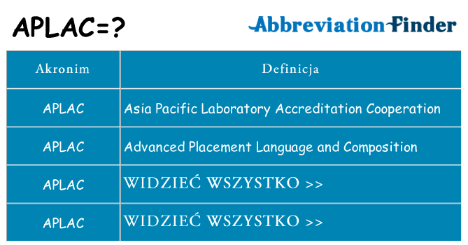 Co aplac oznaczać
