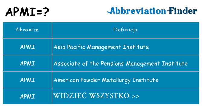 Co apmi oznaczać