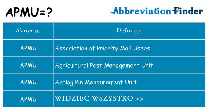 Co apmu oznaczać