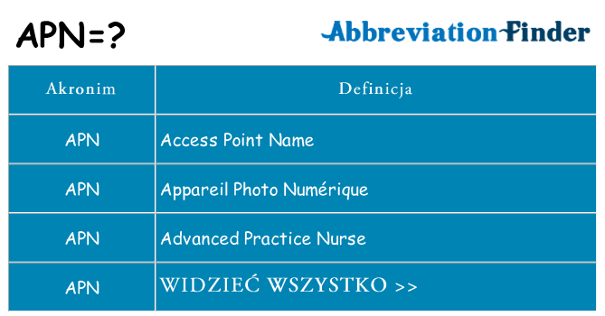 Co apn oznaczać