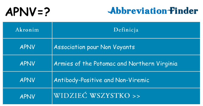 Co apnv oznaczać