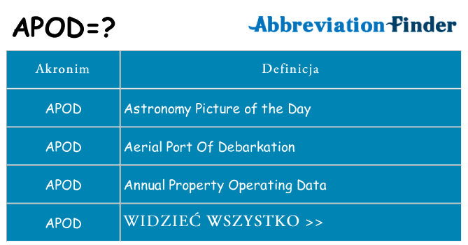 Co apod oznaczać