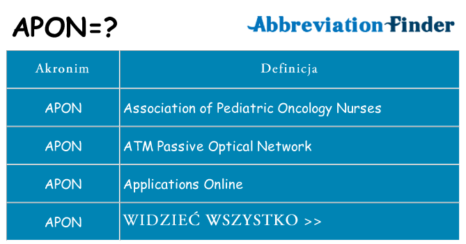 Co apon oznaczać