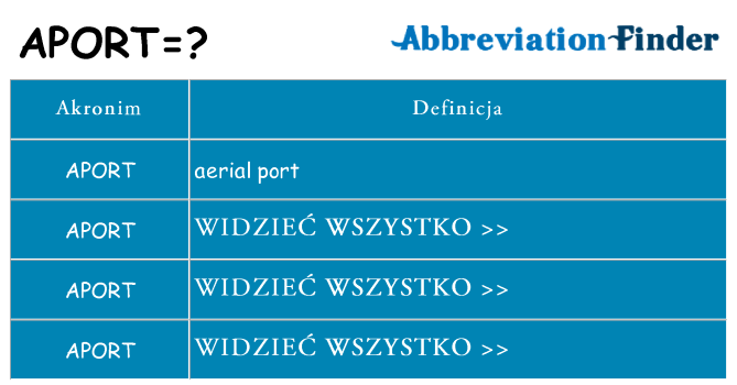 Co aport oznaczać