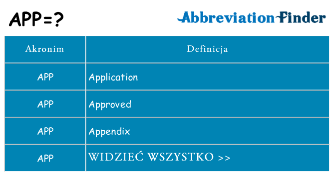 Co app oznaczać