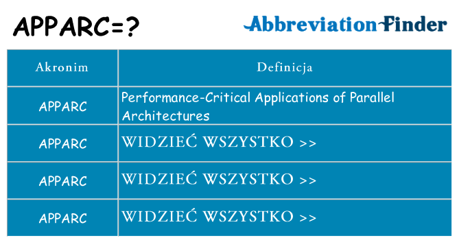 Co apparc oznaczać