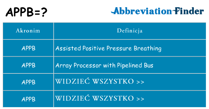 Co appb oznaczać