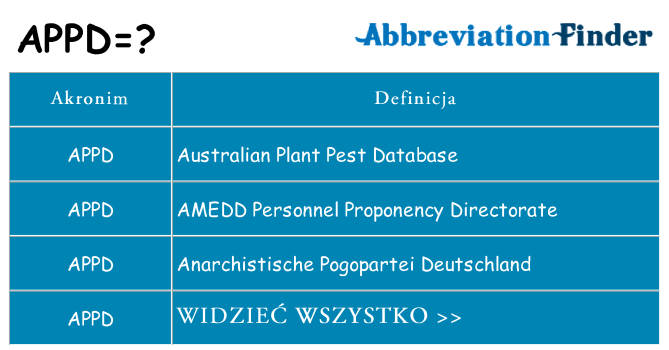 Co appd oznaczać