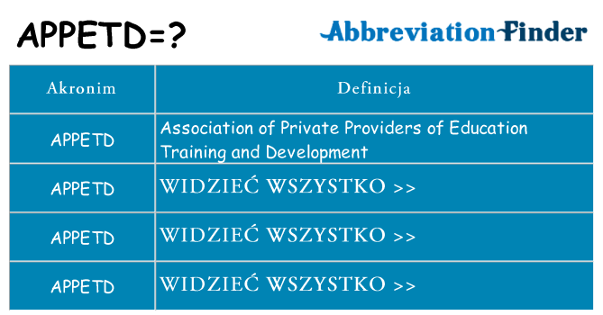 Co appetd oznaczać