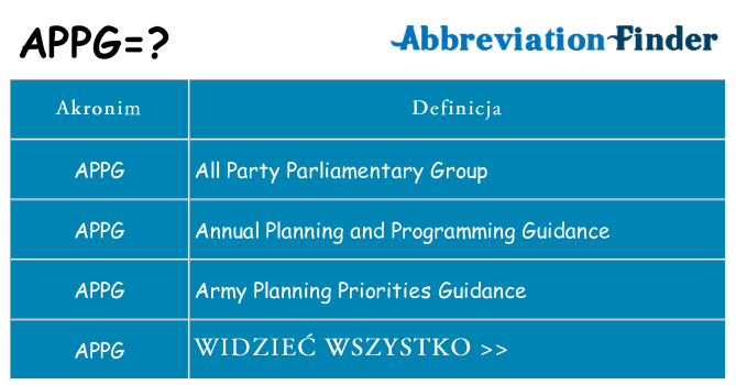 Co appg oznaczać