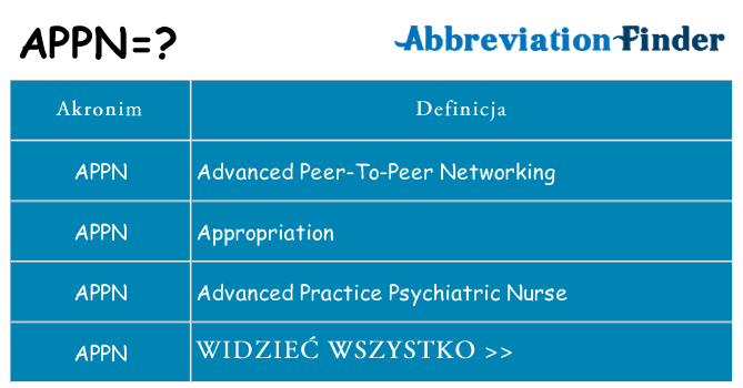 Co appn oznaczać