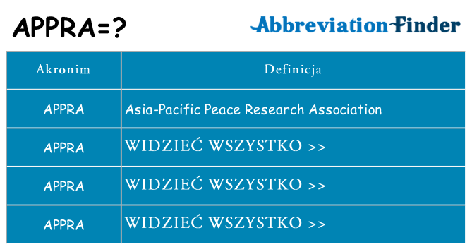 Co appra oznaczać