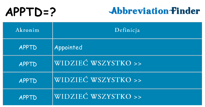 Co apptd oznaczać