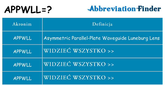 Co appwll oznaczać