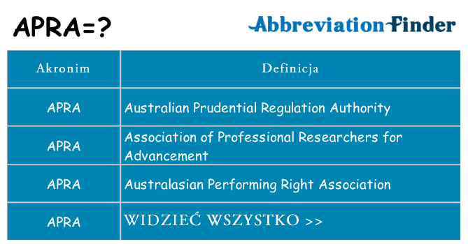 Co apra oznaczać