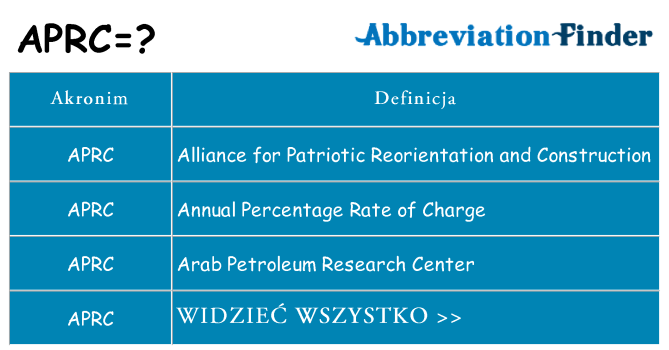 Co aprc oznaczać