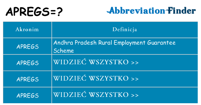 Co apregs oznaczać