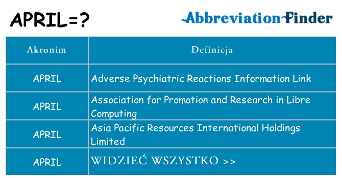 Co april oznaczać