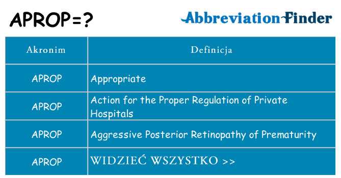 Co aprop oznaczać