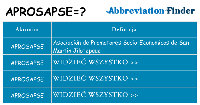 Co aprosapse oznaczać