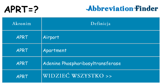 Co aprt oznaczać
