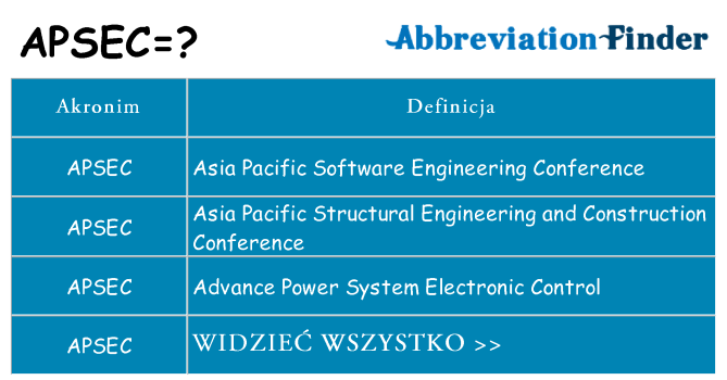 Co apsec oznaczać