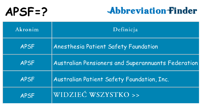 Co apsf oznaczać