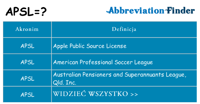 Co apsl oznaczać