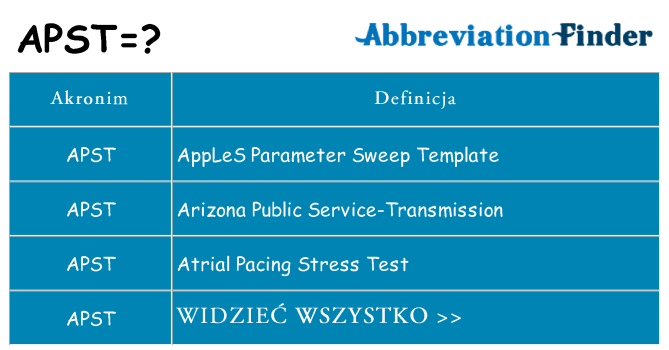 Co apst oznaczać