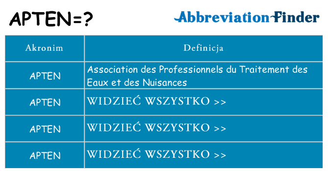 Co apten oznaczać